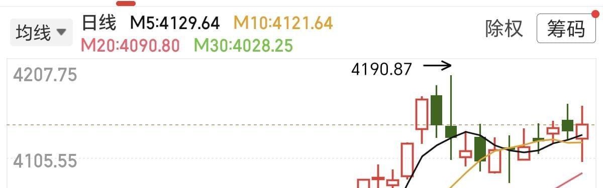 开云体育APP下载-A股：明天周三股市开盘前，紧急提前给大家5点提醒！