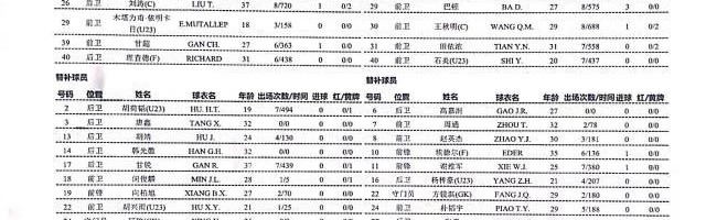 kaiyun-成都蓉城vs津门虎：三外援PK 巴顿先发埃德尔替补