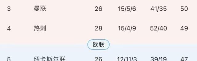 开云-名宿：曼城技战术碾压，利物浦体会到了曼联之痛