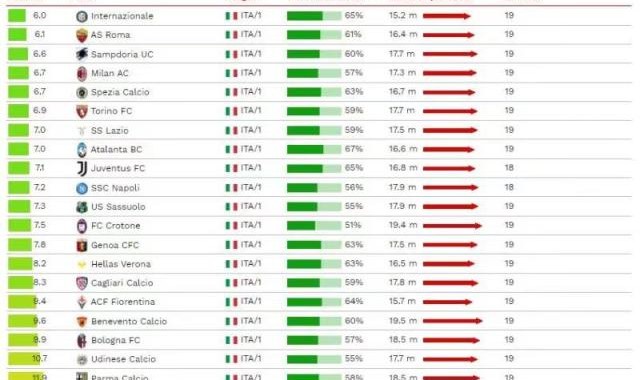 开云体育官网-国米又一数据领跑意甲 每6脚射门就换来一个进球